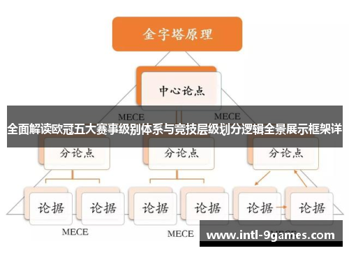 全面解读欧冠五大赛事级别体系与竞技层级划分逻辑全景展示框架详